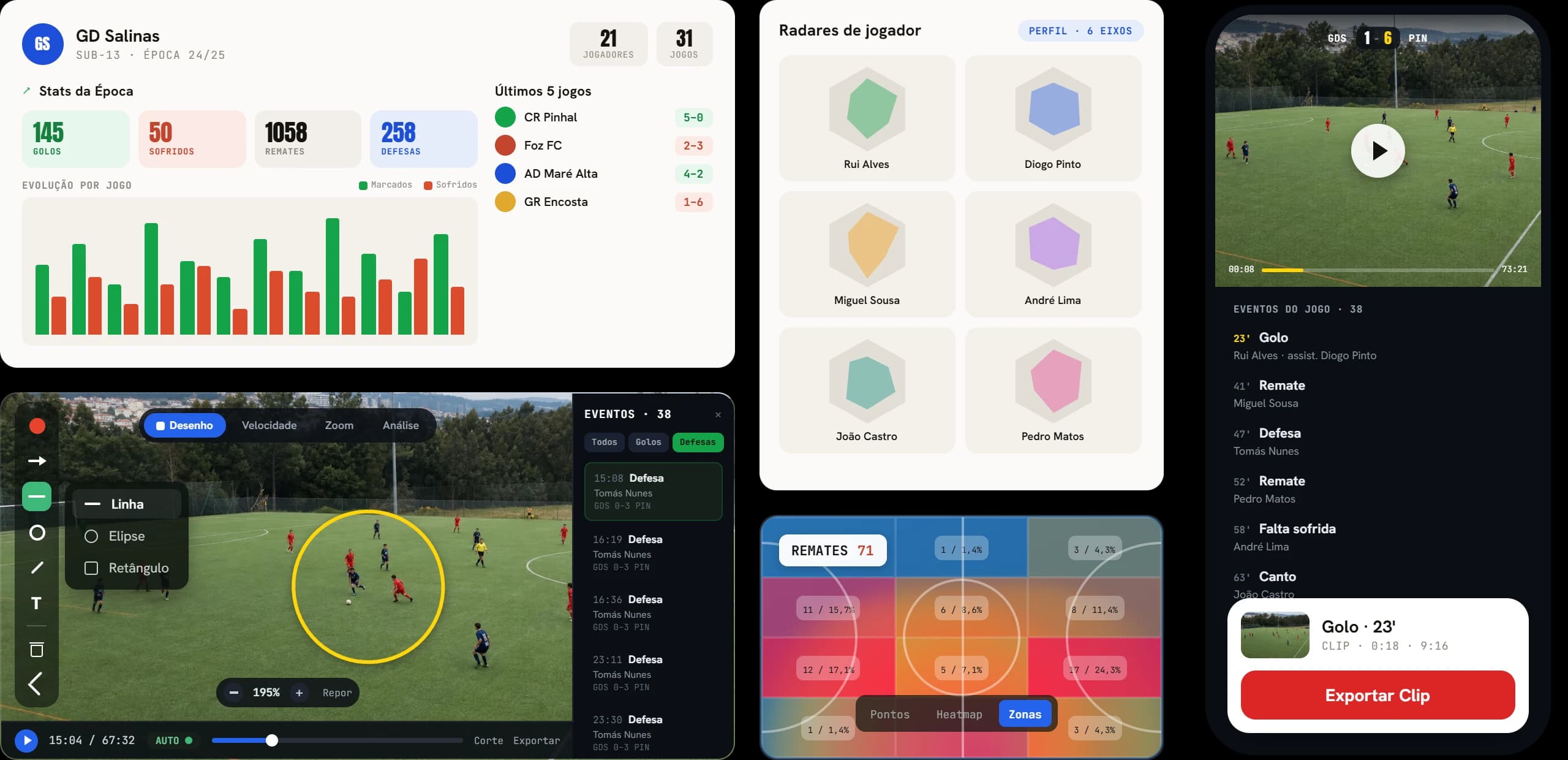 Dashboards de equipa e jogador, heatmaps e mapas de ação